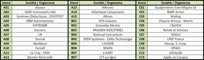 Affectation des stands